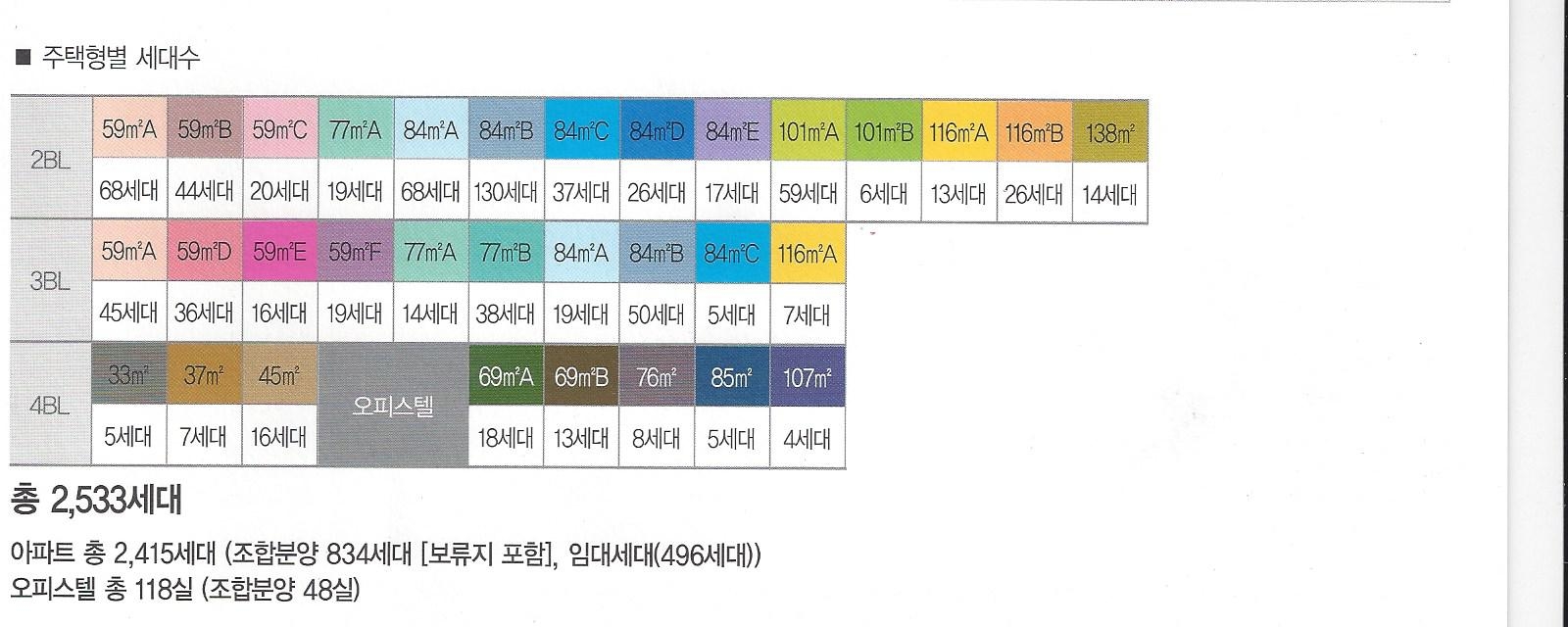 주택형별 전체세대수.JPG 종로 교남동 돈의문 경희궁자이 아파트 세대수
